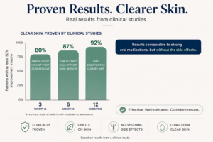 aviclear acne treatment